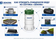 Земляк UNO 30 PRO (700)